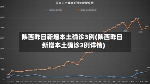 陕西昨日新增本土确诊3例(陕西昨日新增本土确诊3例详情)-第3张图片