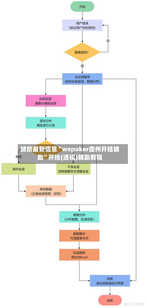 辅助最新信息“wepoker德州开挂辅助”开挂(透视)辅助教程-第1张图片