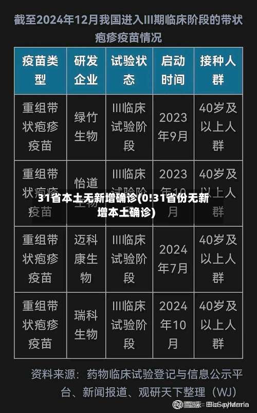 31省本土无新增确诊(0!31省份无新增本土确诊)-第1张图片