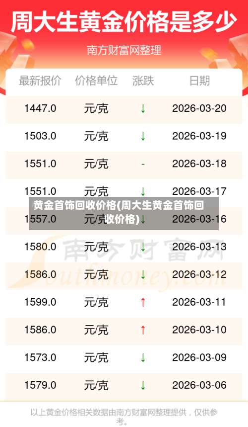 黄金首饰回收价格(周大生黄金首饰回收价格)-第2张图片