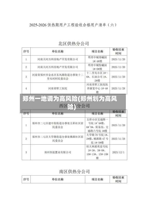 郑州一地调为高风险(郑州划为高风险)-第3张图片