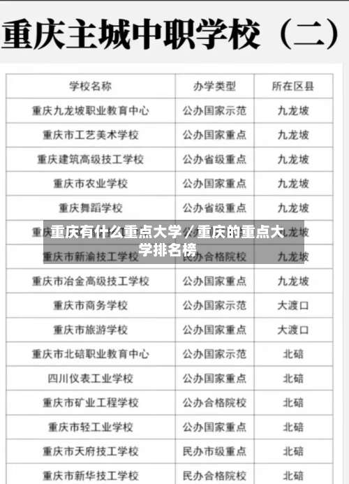 重庆有什么重点大学／重庆的重点大学排名榜-第3张图片