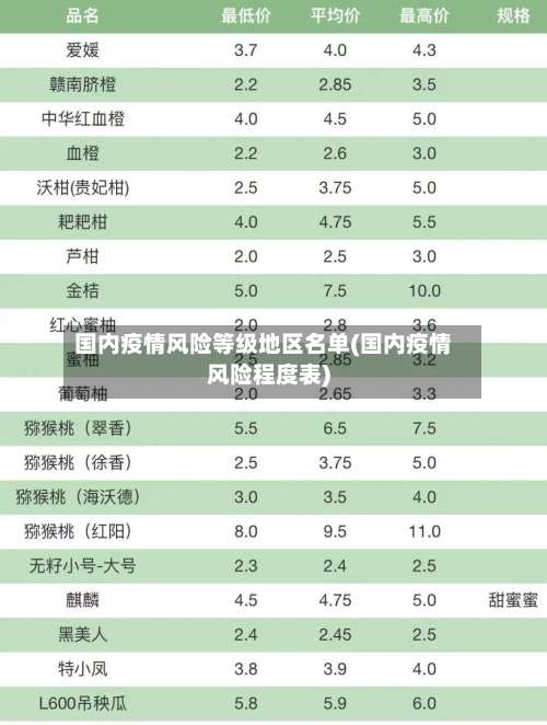 国内疫情风险等级地区名单(国内疫情风险程度表)-第2张图片