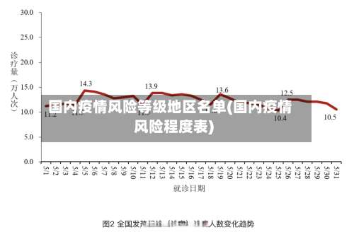 国内疫情风险等级地区名单(国内疫情风险程度表)-第1张图片