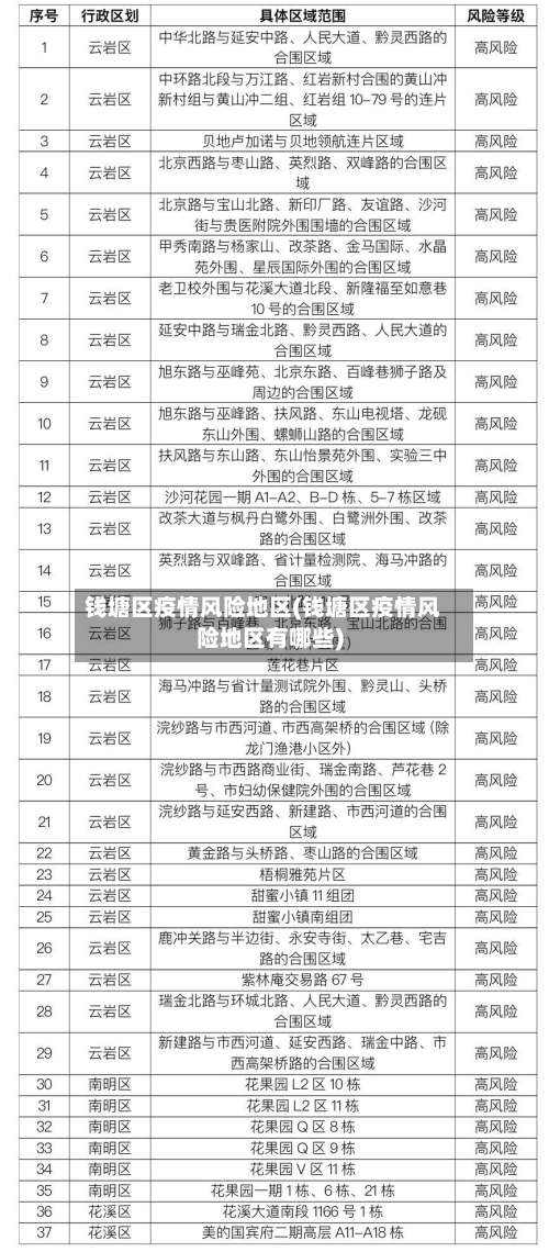 钱塘区疫情风险地区(钱塘区疫情风险地区有哪些)-第2张图片