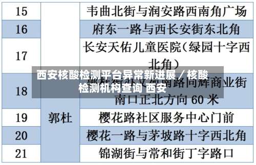 西安核酸检测平台异常新进展／核酸检测机构查询 西安-第2张图片