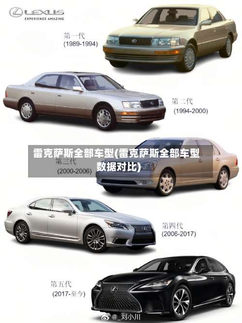 雷克萨斯全部车型(雷克萨斯全部车型数据对比)-第2张图片