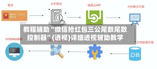 教程辅助“微信抢红包三公尾数尾数控制器”(透视)详细透视辅助教学-第3张图片