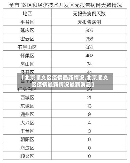 【北京顺义区疫情最新情况,北京顺义区疫情最新情况最新消息】-第1张图片