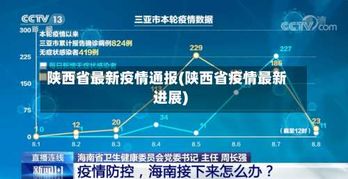 陕西省最新疫情通报(陕西省疫情最新进展)-第1张图片