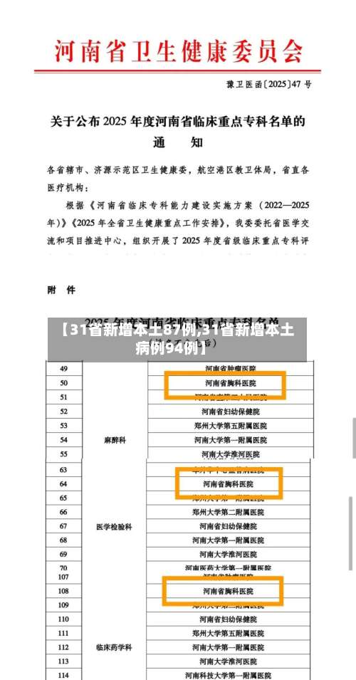 【31省新增本土87例,31省新增本土病例94例】-第2张图片