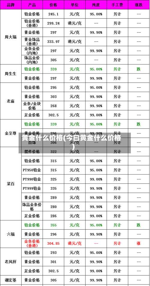 黄金什么价格(今曰黄金什么价格)-第1张图片
