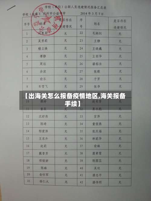 【出海关怎么报备疫情地区,海关报备手续】-第2张图片