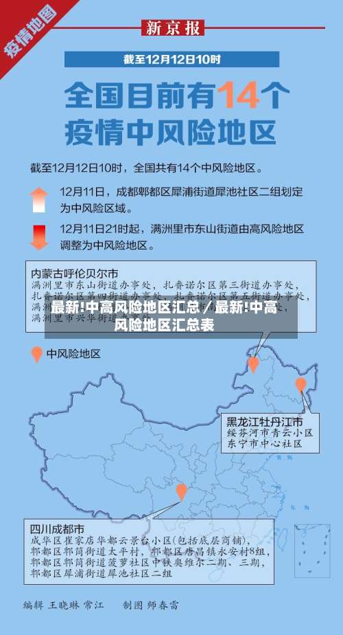 最新!中高风险地区汇总／最新!中高风险地区汇总表-第3张图片