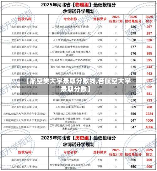 【航空类大学录取分数线,各航空大学录取分数】-第2张图片