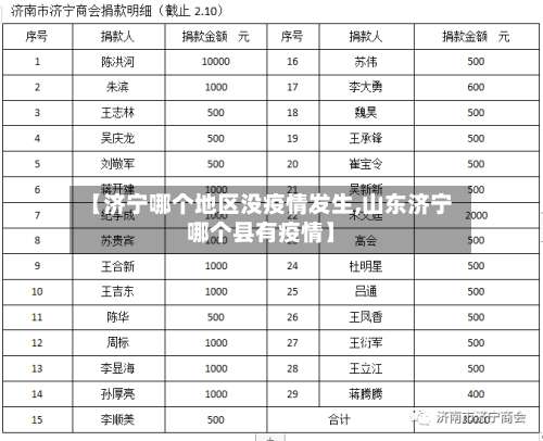 【济宁哪个地区没疫情发生,山东济宁哪个县有疫情】-第3张图片