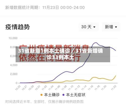 31省新增1例本土确诊／31省新增确诊33例本土-第1张图片