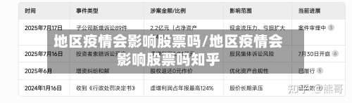 地区疫情会影响股票吗/地区疫情会影响股票吗知乎-第2张图片