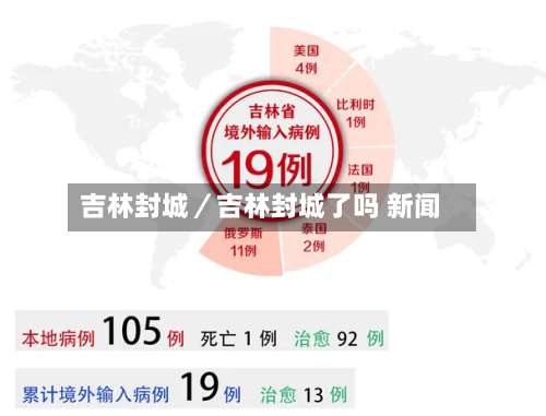 吉林封城／吉林封城了吗 新闻-第2张图片