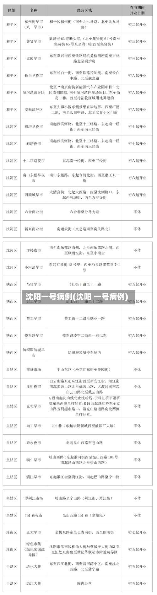 沈阳一号病例(沈阳 一号病例)-第1张图片