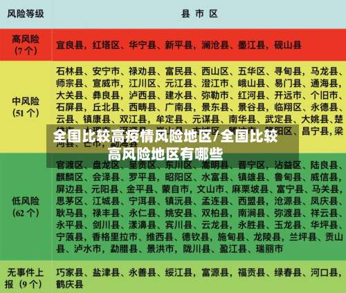 全国比较高疫情风险地区/全国比较高风险地区有哪些-第1张图片