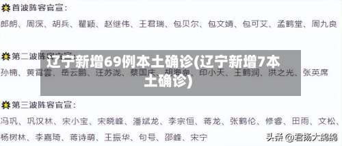 辽宁新增69例本土确诊(辽宁新增7本土确诊)-第1张图片