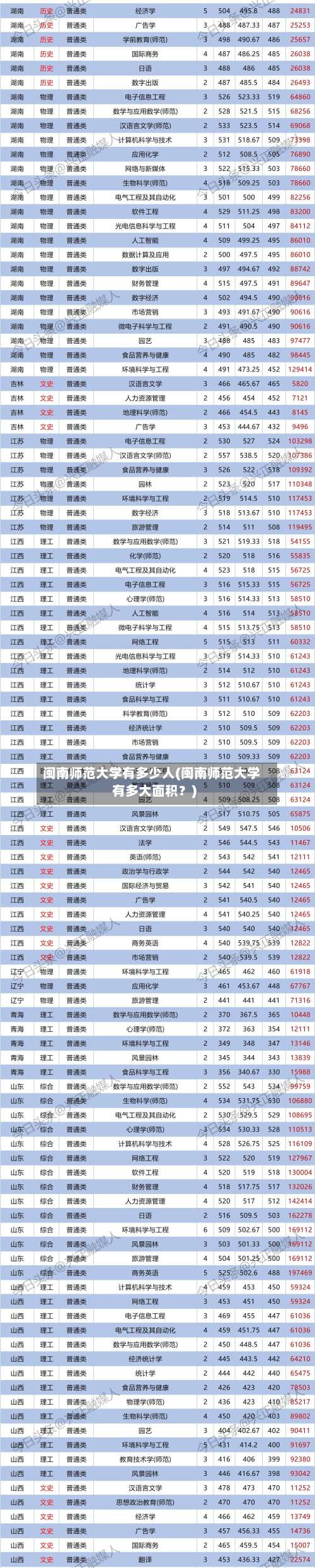 闽南师范大学有多少人(闽南师范大学有多大面积？)-第1张图片