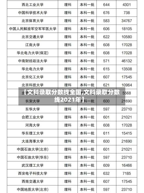 【文科录取分数线全国,文科录取分数线2021年】-第1张图片
