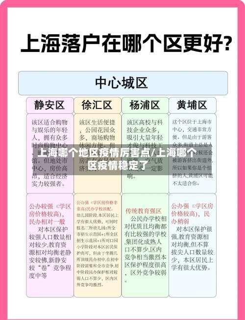 上海哪个地区疫情厉害点/上海哪个区疫情稳定了-第2张图片