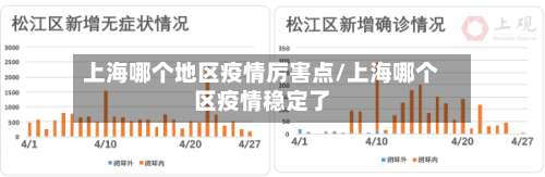 上海哪个地区疫情厉害点/上海哪个区疫情稳定了-第1张图片