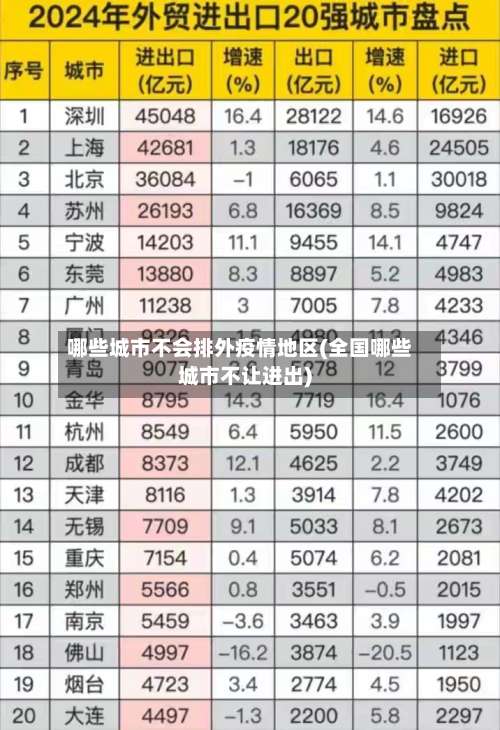 哪些城市不会排外疫情地区(全国哪些城市不让进出)-第1张图片
