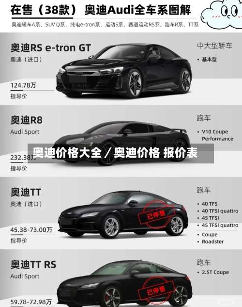 奥迪价格大全／奥迪价格 报价表-第3张图片
