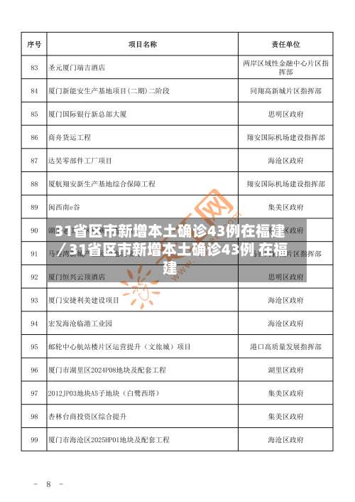 31省区市新增本土确诊43例在福建／31省区市新增本土确诊43例 在福建-第2张图片