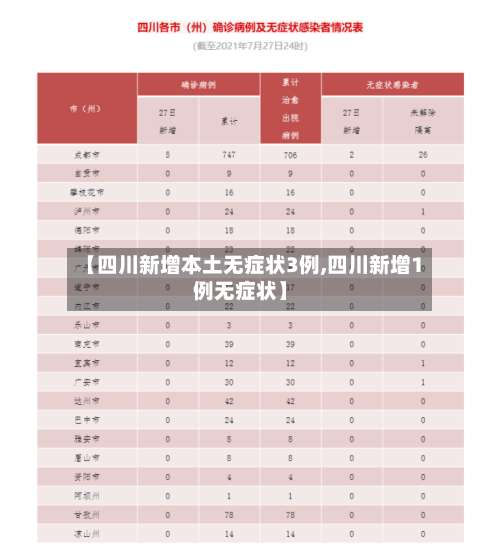 【四川新增本土无症状3例,四川新增1例无症状】-第1张图片
