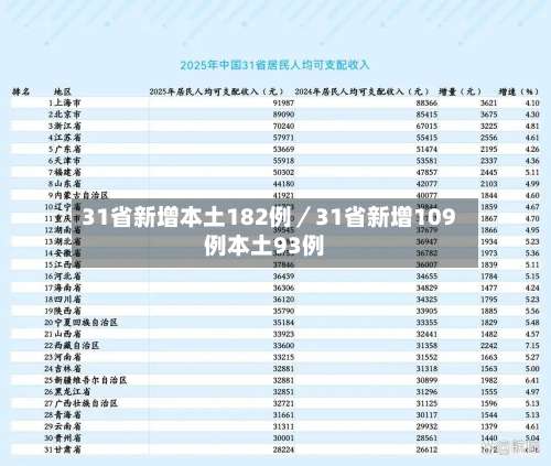 31省新增本土182例／31省新增109例本土93例-第1张图片