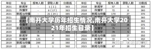 【南开大学历年招生情况,南开大学2021年招生目录】-第1张图片