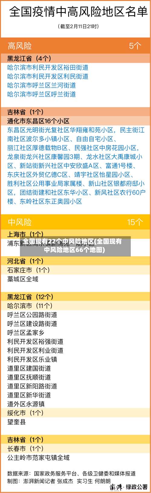 全国现有22个中风险地区(全国现有中风险地区66个地图)-第1张图片