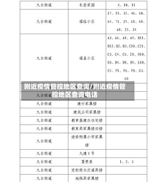 附近疫情管控地区查询/附近疫情管控地区查询电话-第1张图片