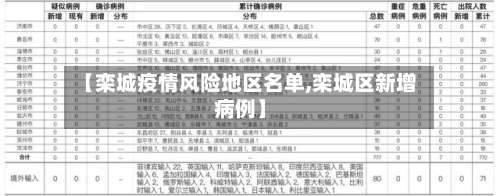 【栾城疫情风险地区名单,栾城区新增病例】-第2张图片