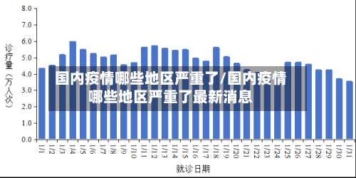 国内疫情哪些地区严重了/国内疫情哪些地区严重了最新消息-第1张图片