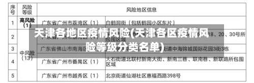 天津各地区疫情风险(天津各区疫情风险等级分类名单)-第2张图片