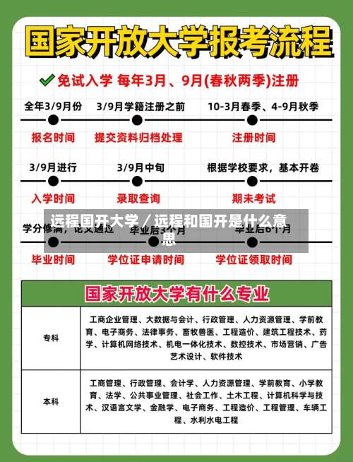 远程国开大学／远程和国开是什么意思-第3张图片