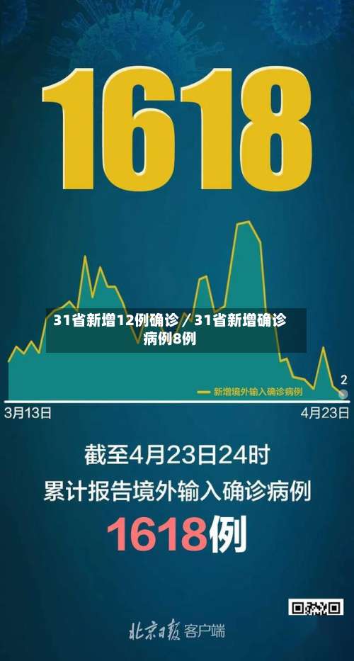 31省新增12例确诊／31省新增确诊病例8例-第3张图片