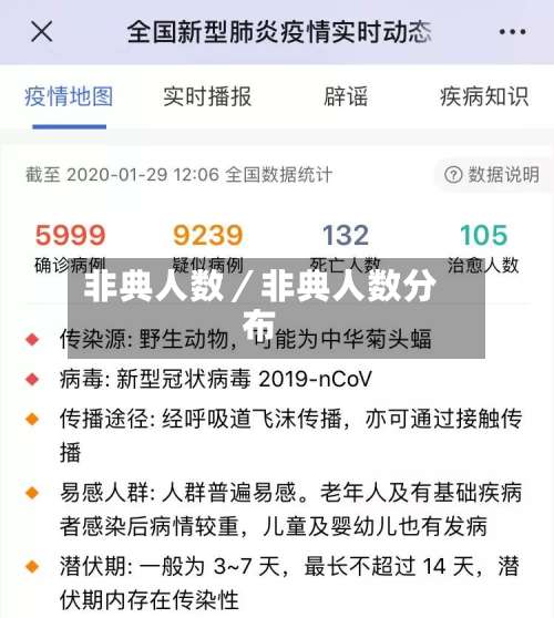 非典人数／非典人数分布-第1张图片