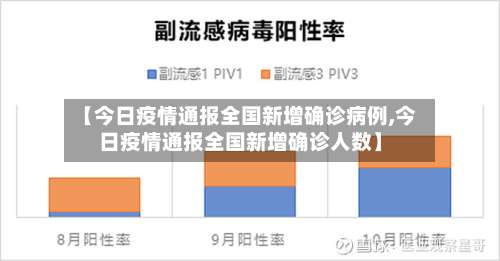 【今日疫情通报全国新增确诊病例,今日疫情通报全国新增确诊人数】-第1张图片