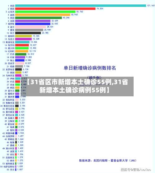 【31省区市新增本土确诊55例,31省新增本土确诊病例55例】-第1张图片