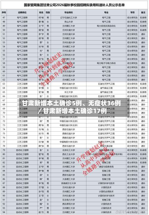 甘肃新增本土确诊5例、无症状36例／甘肃新增本土确诊17例-第1张图片