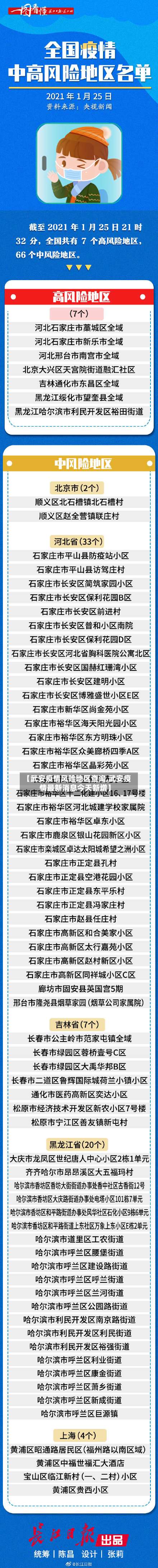 【武安疫情风险地区查询,武安疫情最新消息今天新增】-第3张图片