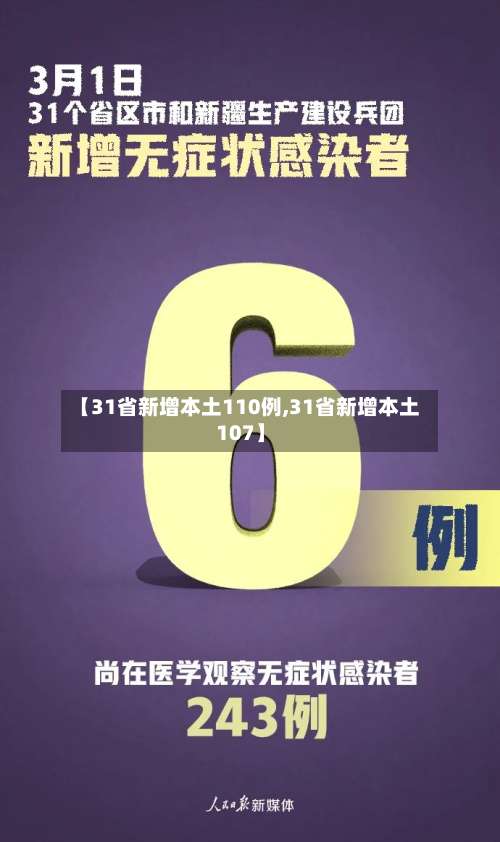 【31省新增本土110例,31省新增本土107】-第1张图片