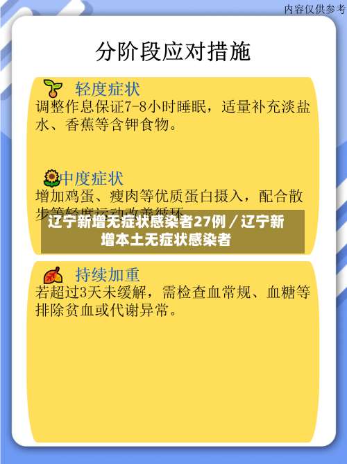 辽宁新增无症状感染者27例／辽宁新增本土无症状感染者-第2张图片